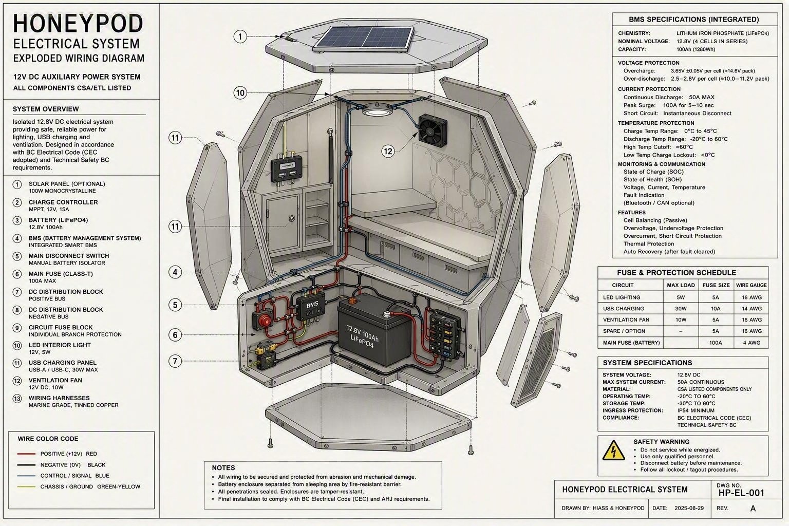 HONEYPOD ELECTRICAL SYSTEM — exploded wiring diagram of the 12V DC auxiliary power system: solar panel, charge controller, LiFePO4 battery, BMS, fuse blocks, wiring, specs tables